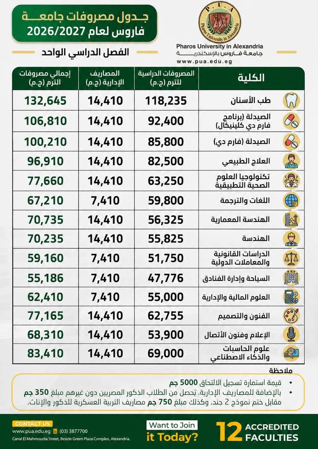 مصاريف جامعة فاروس 2026..أسعار الكليات وخطوات التق مصاريف جامعة فاروس 2026..أسعار الكليات وخطوات التق